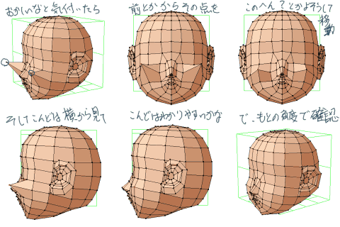 編集視差による自動立体化と六角大王の自動立体化について